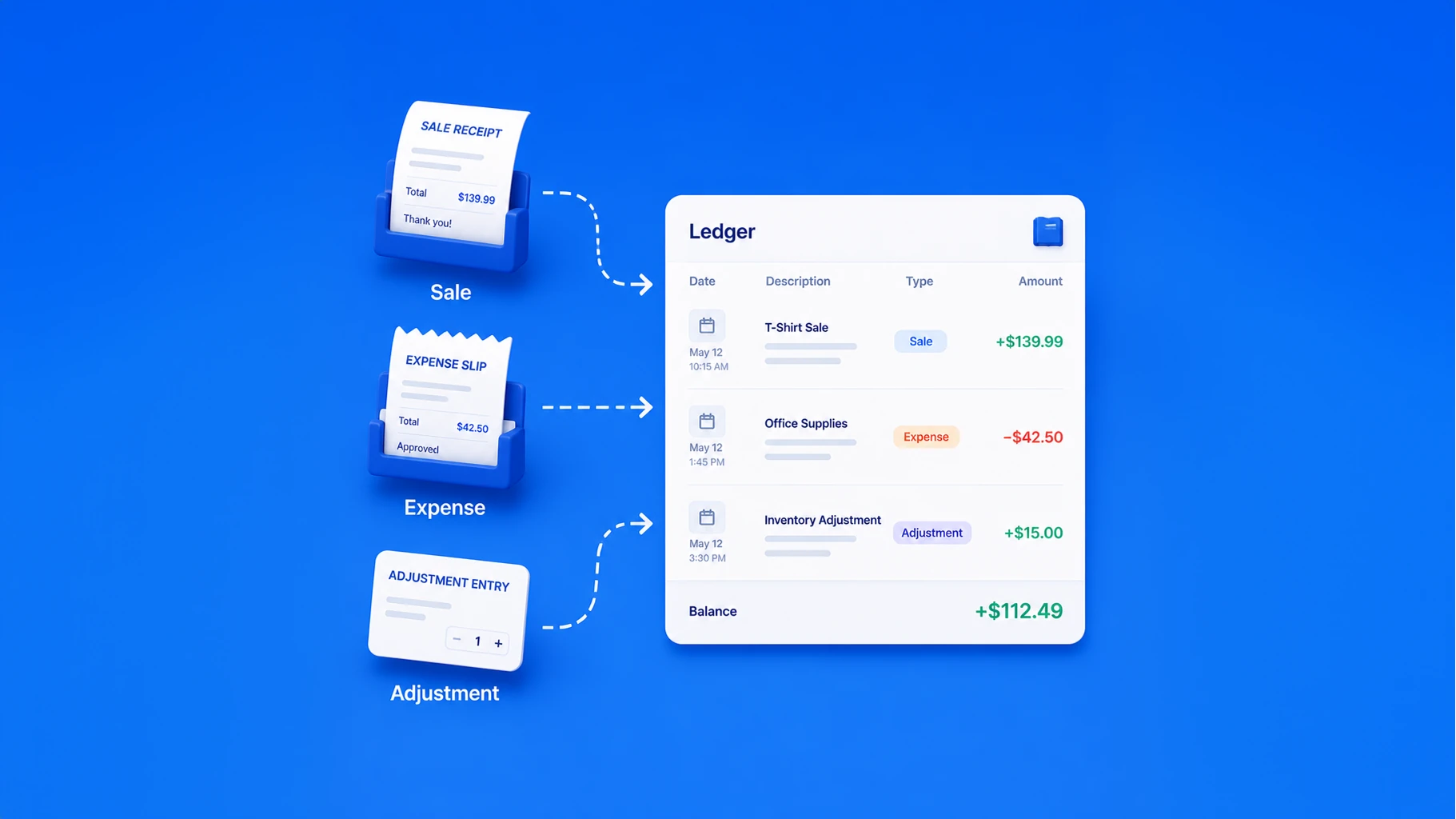Every transaction together